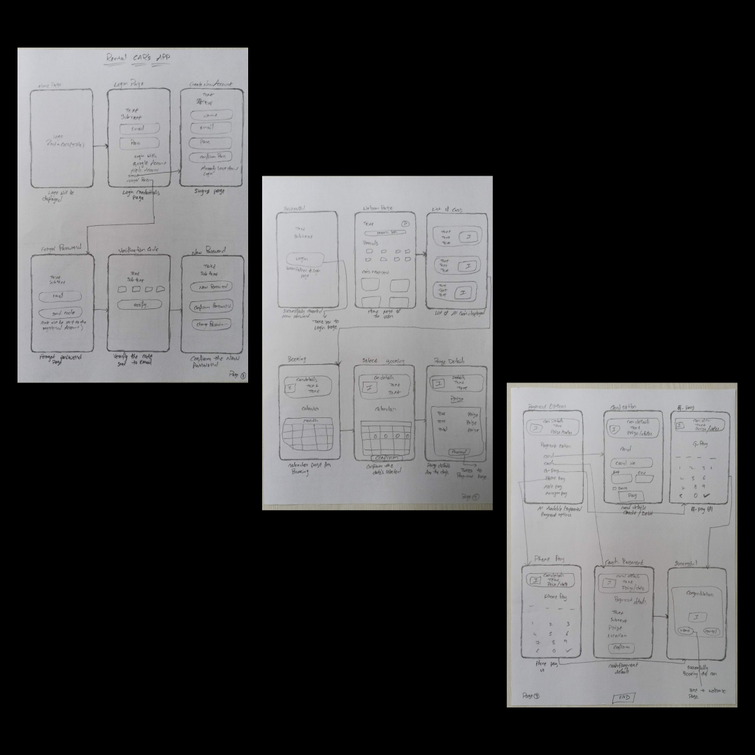 Hand-drawn wireframe sketches of the Wheels Wander rental app flow